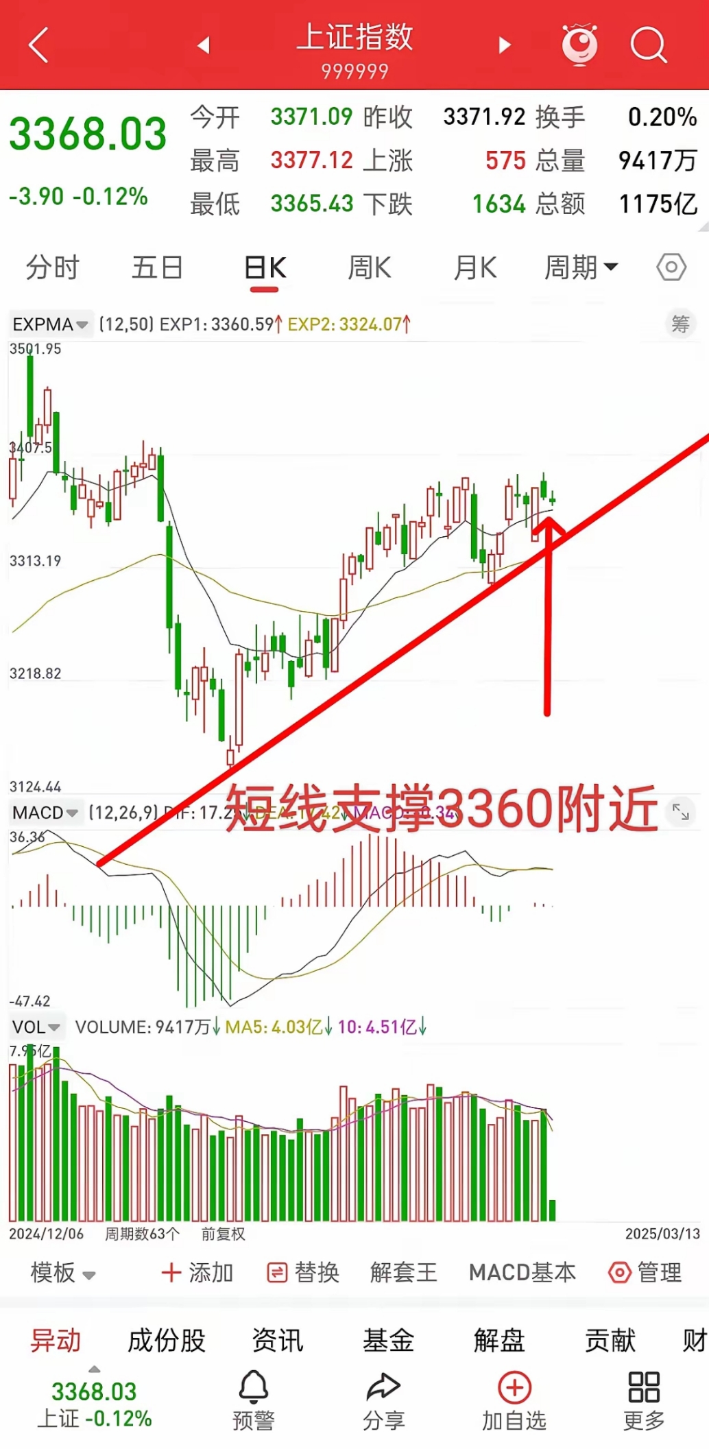 281只股短线走稳 站上五日均线