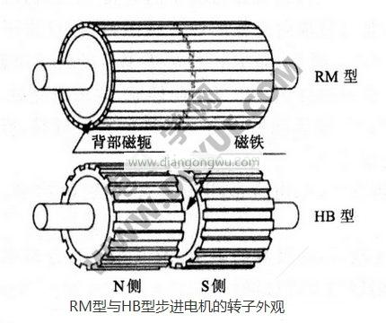 江苏雷利获得发明专利授权：“定子骨架组件、定子组件和包括其的步进电机”