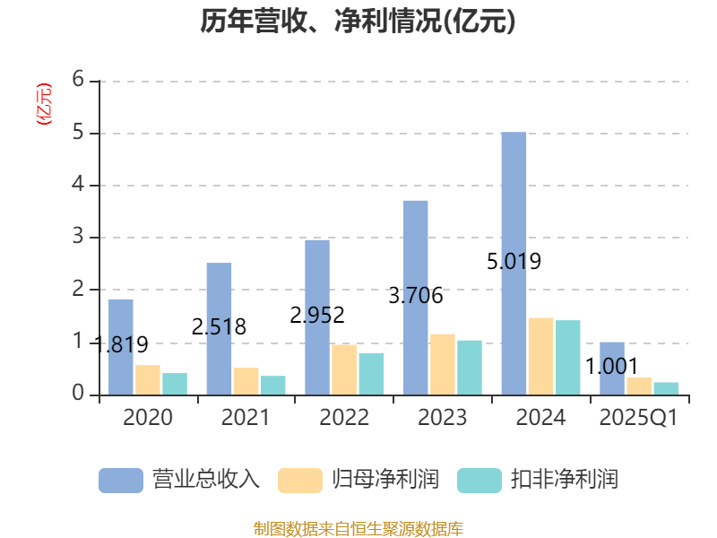 佰仁医疗：消化外科生物补片注册申请获受理