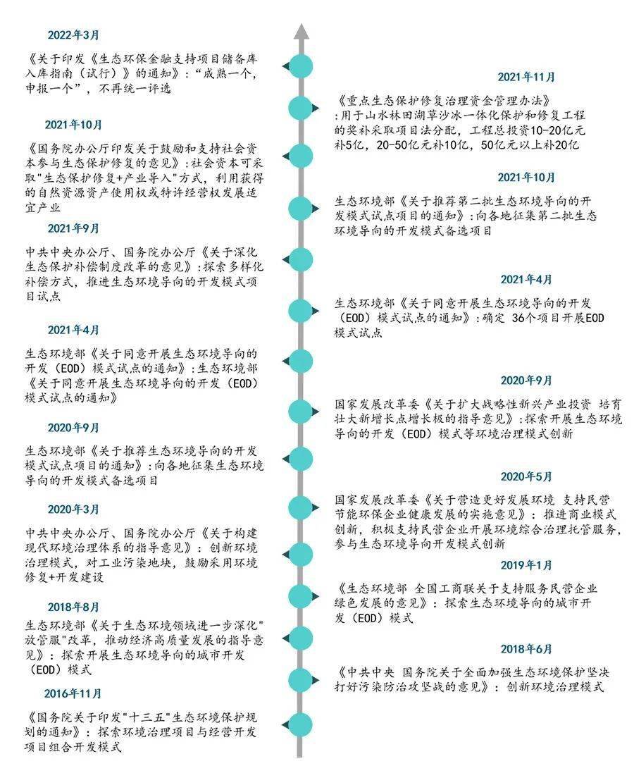 尼国家计委严格审查入库项目