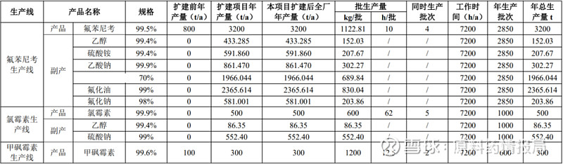 尼国家计委严格审查入库项目