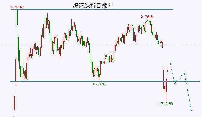 利好突袭，集体大涨！特朗普，签了！