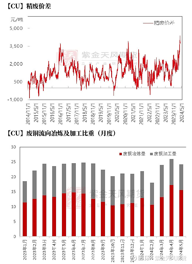 “微”观新质生产力｜一块铜如何做到“薄如蝉翼”