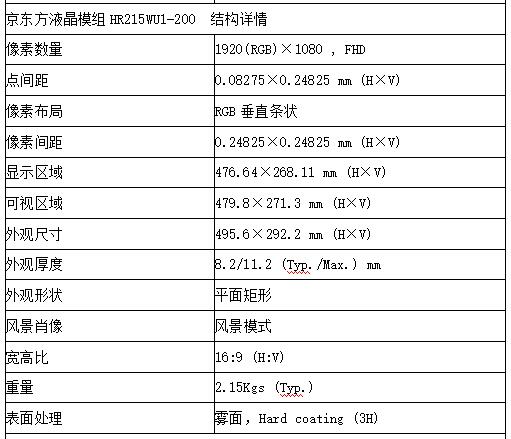 京东方Ａ获得发明专利授权：“背光数据传输方法、微控制单元和局部背光调节系统”