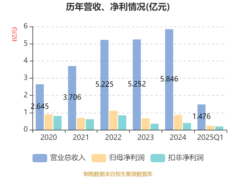 骄成超声5月23日大宗交易成交408.43万元