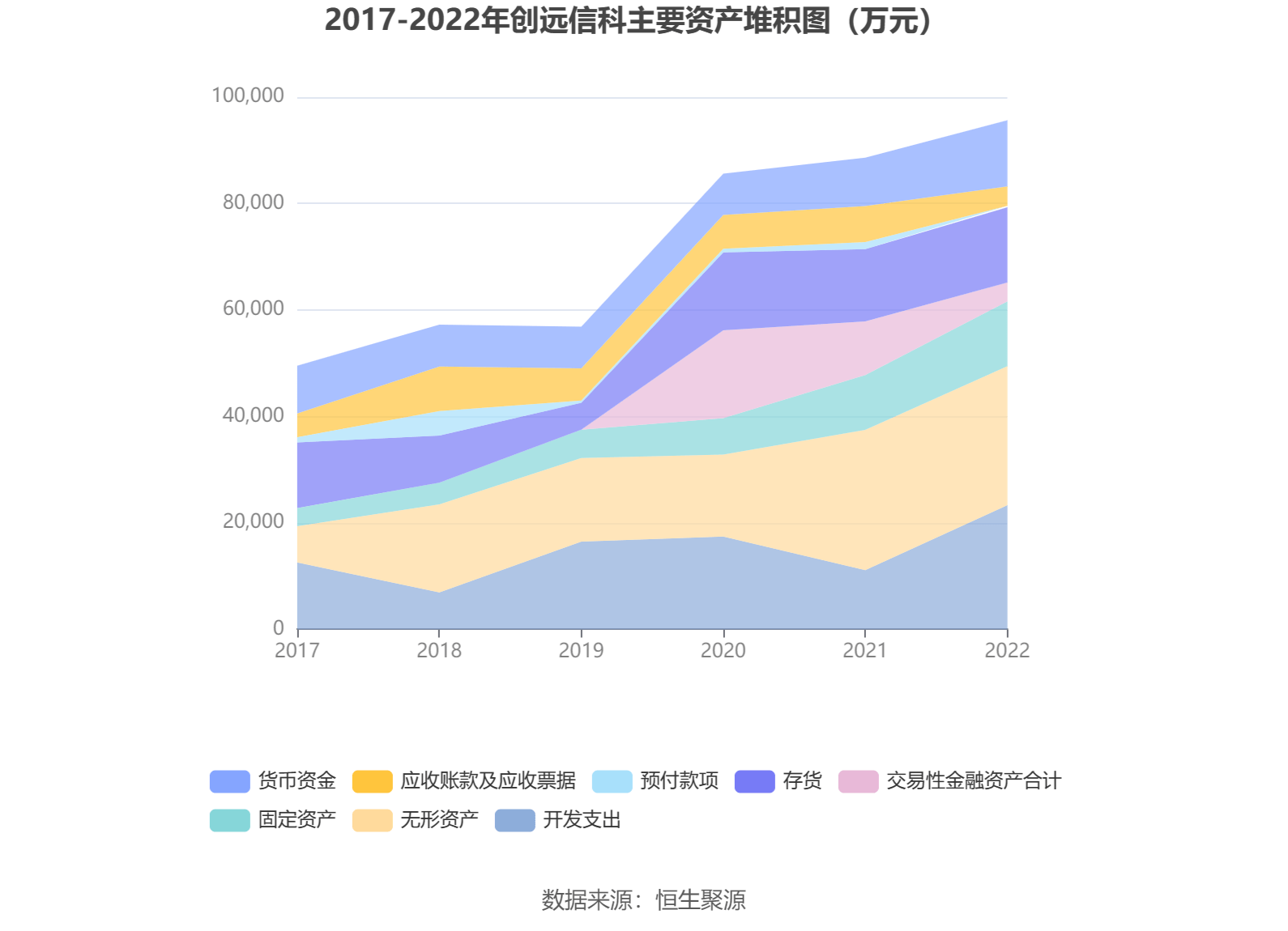 创远信科获得发明专利授权：“适应ADC线性特性情形下实现频谱仪功率自动校准的系统及其方法”
