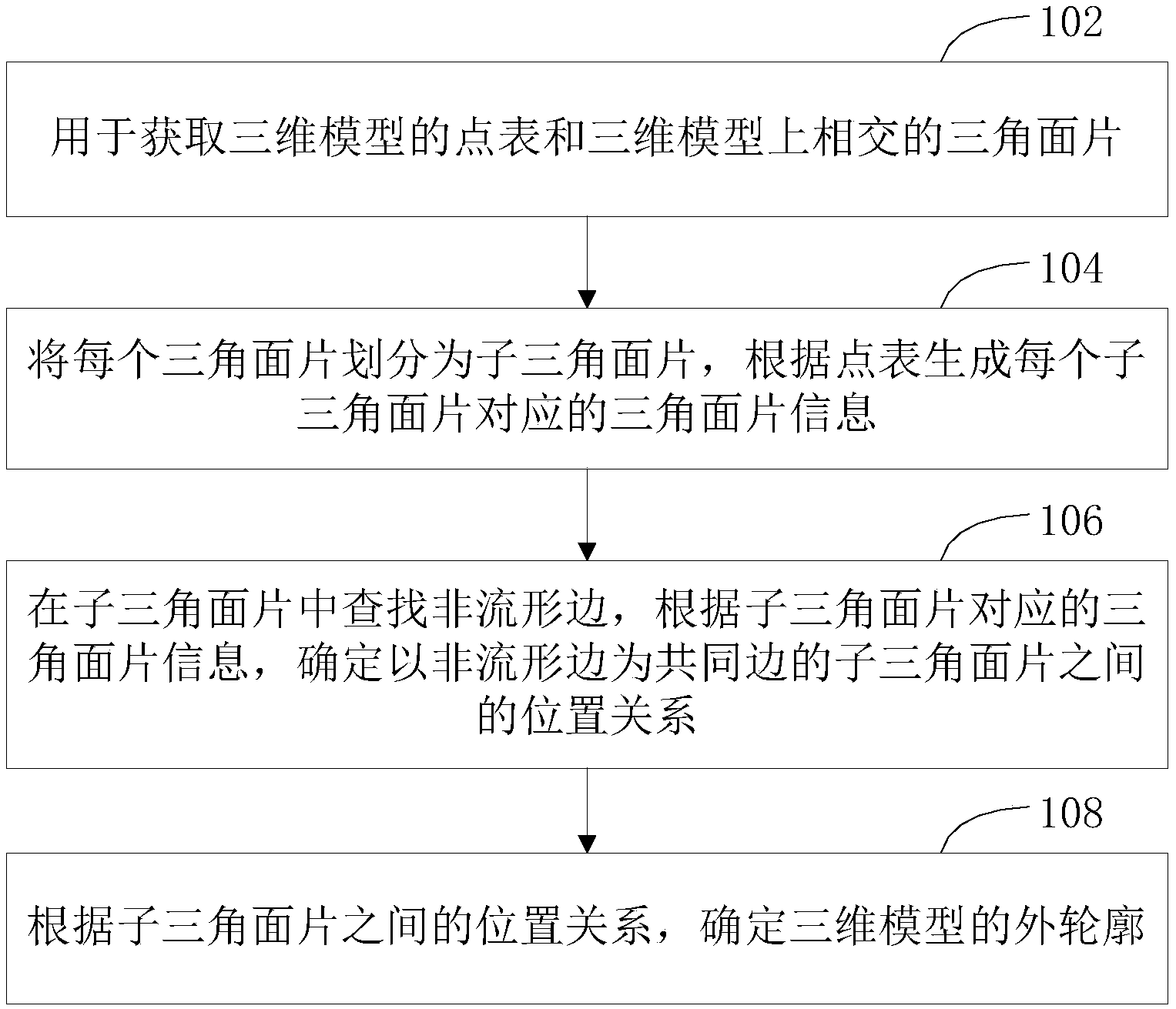 深圳燃气获得发明专利授权：“一种大变形有限元模型构建方法、装置、终端及介质”
