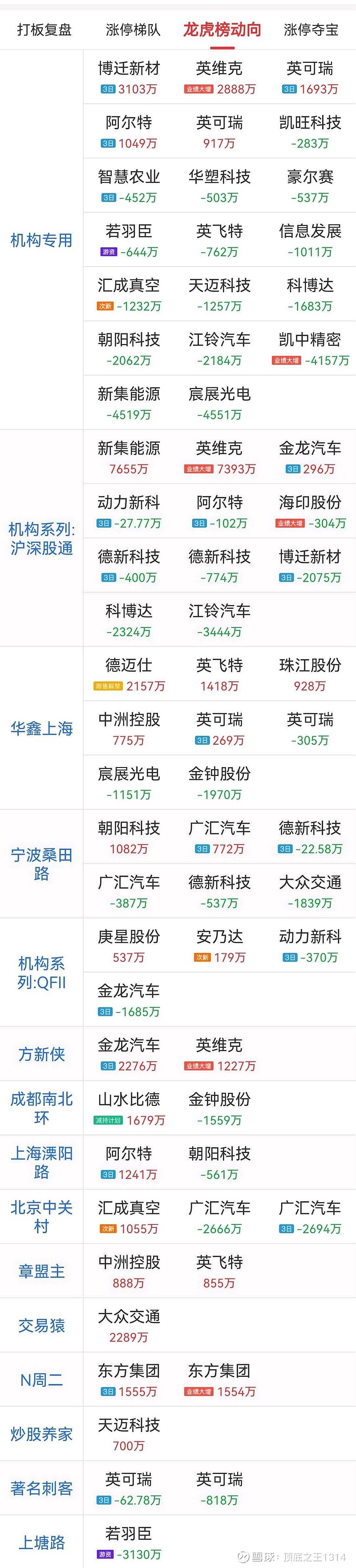 中洲特材龙虎榜数据（5月23日）