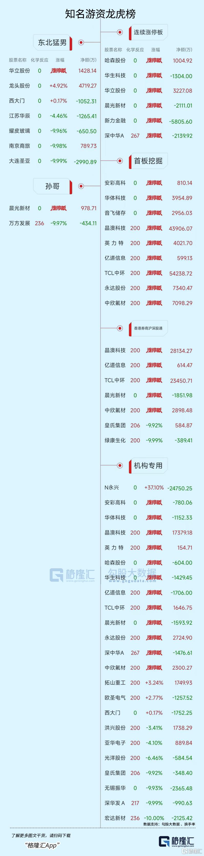 中洲特材龙虎榜数据（5月23日）