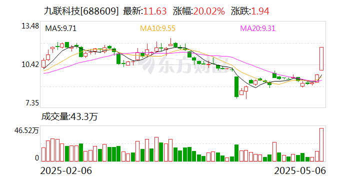 94只股成交活跃，筹码大换手（附股）