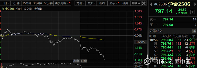 利空突袭！刚刚，全线跳水！