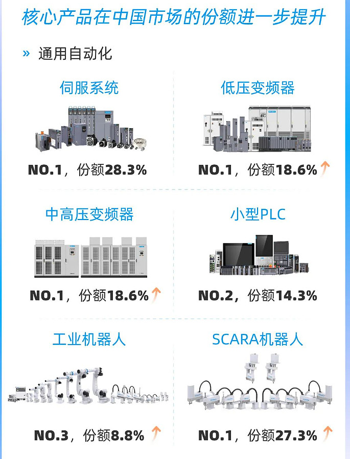 汇川技术：今年将有人形机器人相关产品推出