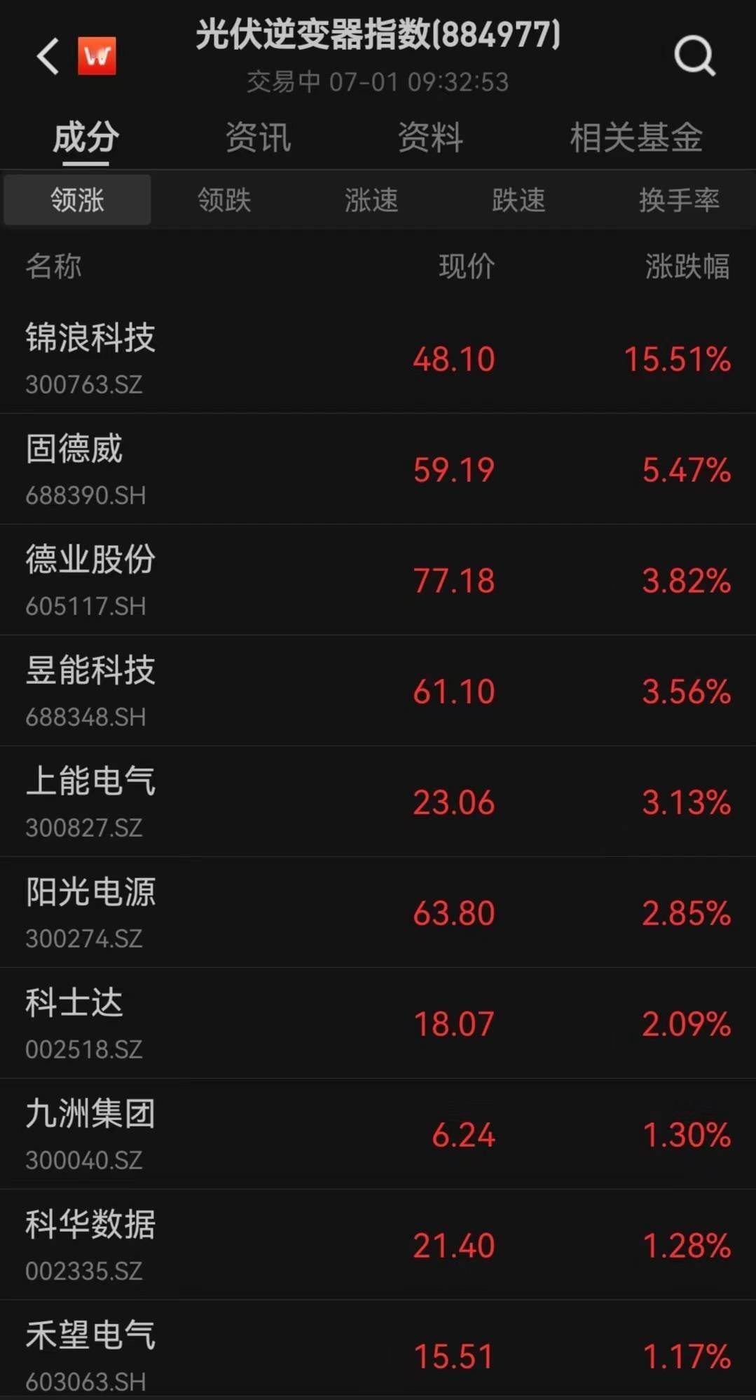 利空突袭！刚刚，全线跳水！