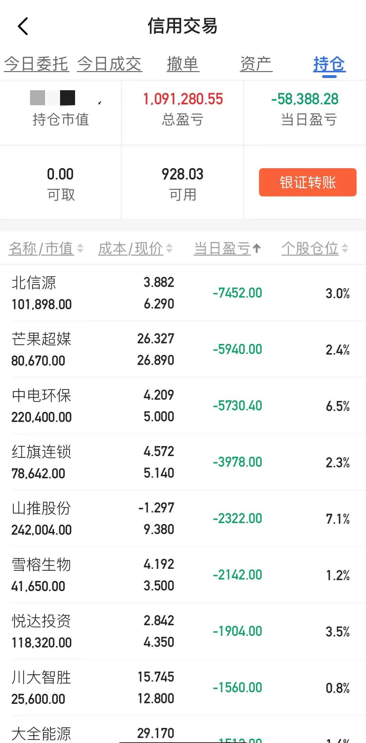 南向资金今日净卖出11.39亿港元 盈富基金净卖出23.24亿港元