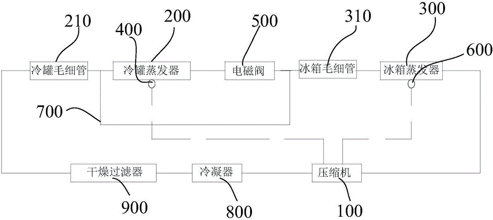 格力电器获得实用新型专利授权：“一种压缩机、压缩系统及空调”