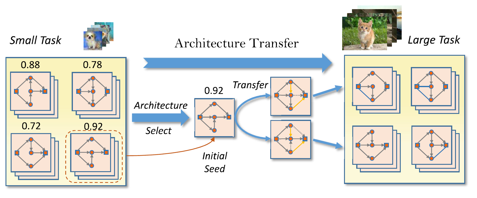 安恒信息获得发明专利授权：“基于联邦学习的网络流量攻击检测方法、系统及存储介质”