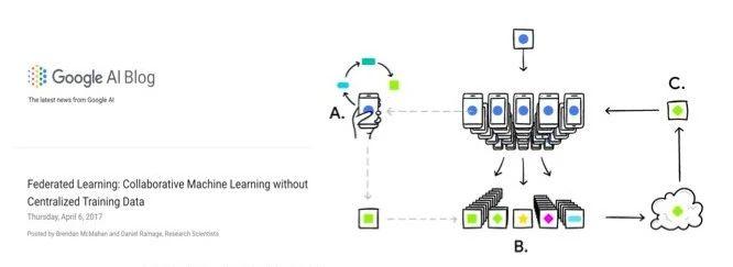 安恒信息获得发明专利授权：“基于联邦学习的网络流量攻击检测方法、系统及存储介质”