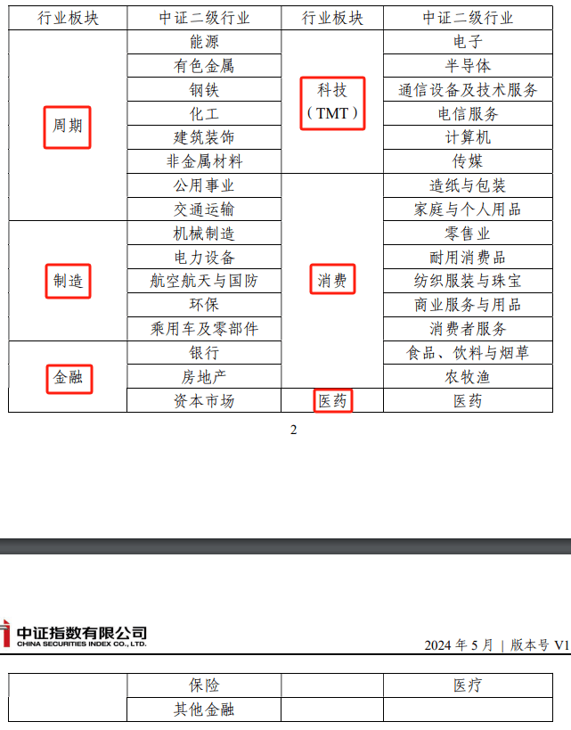 传统与新兴赛道估值齐升 港股仓位成基金业绩排名关键