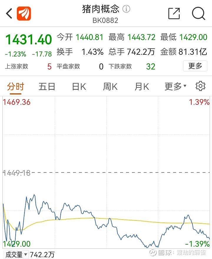 医药板块回调 海辰药业领跌