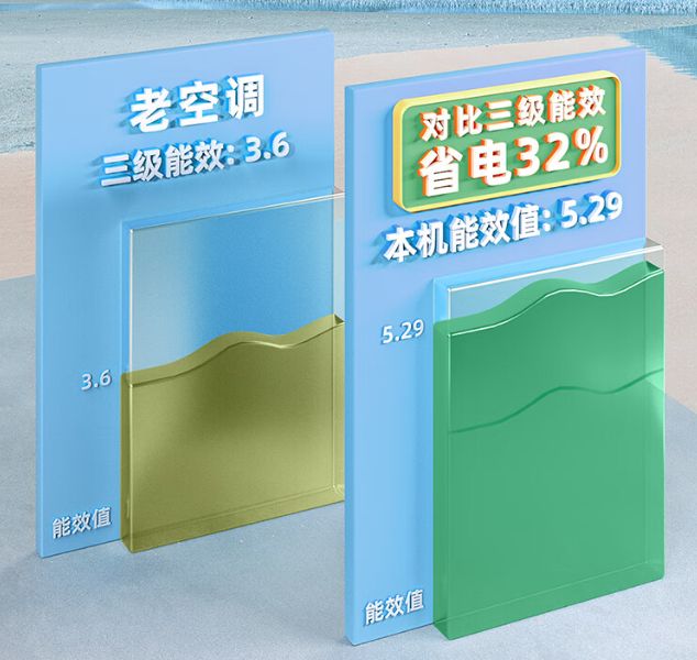 海尔智家获得发明专利授权：“空调器可变分流降噪控制方法、系统及空调器”