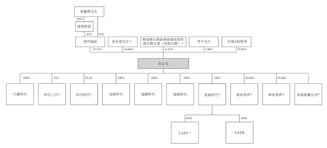 204只港股获南向资金大比例持有