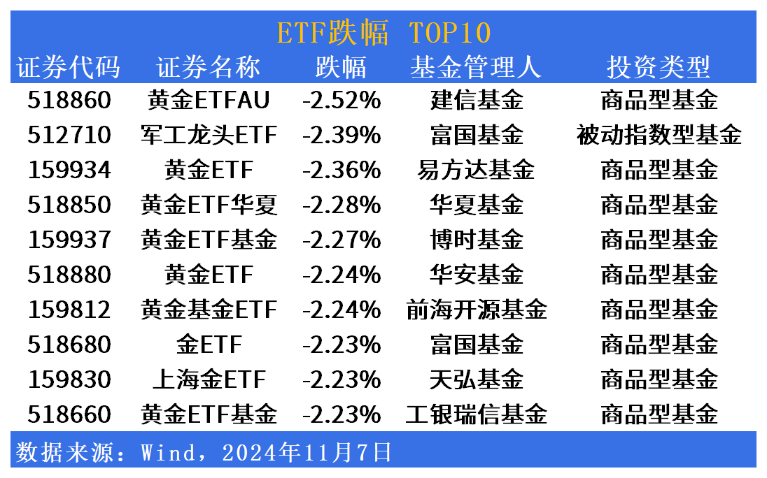 富国国证港股通消费主题ETF今日起发售