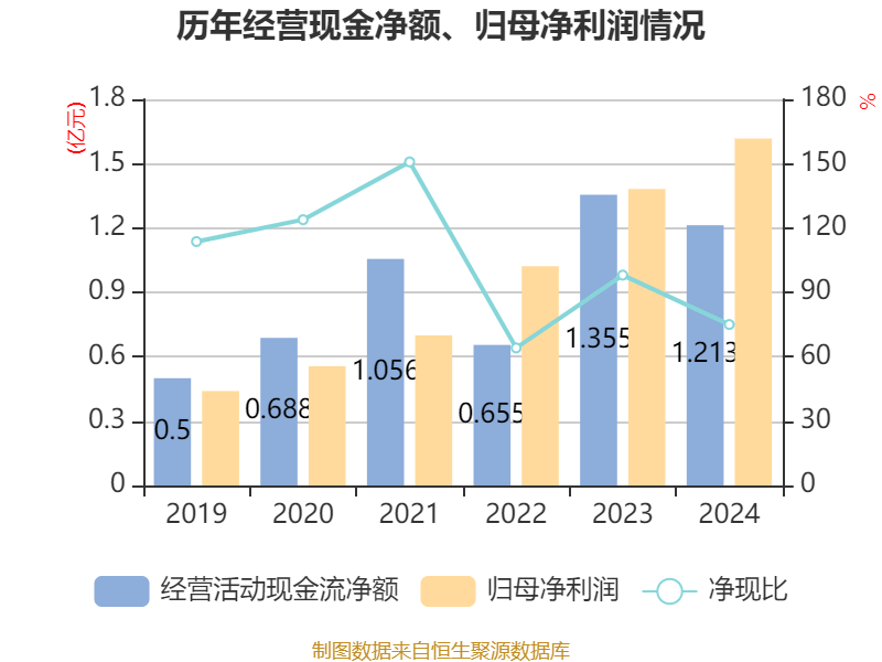 通宇通讯：股东金字塔和谐1号基金拟减持公司不超200万股股份