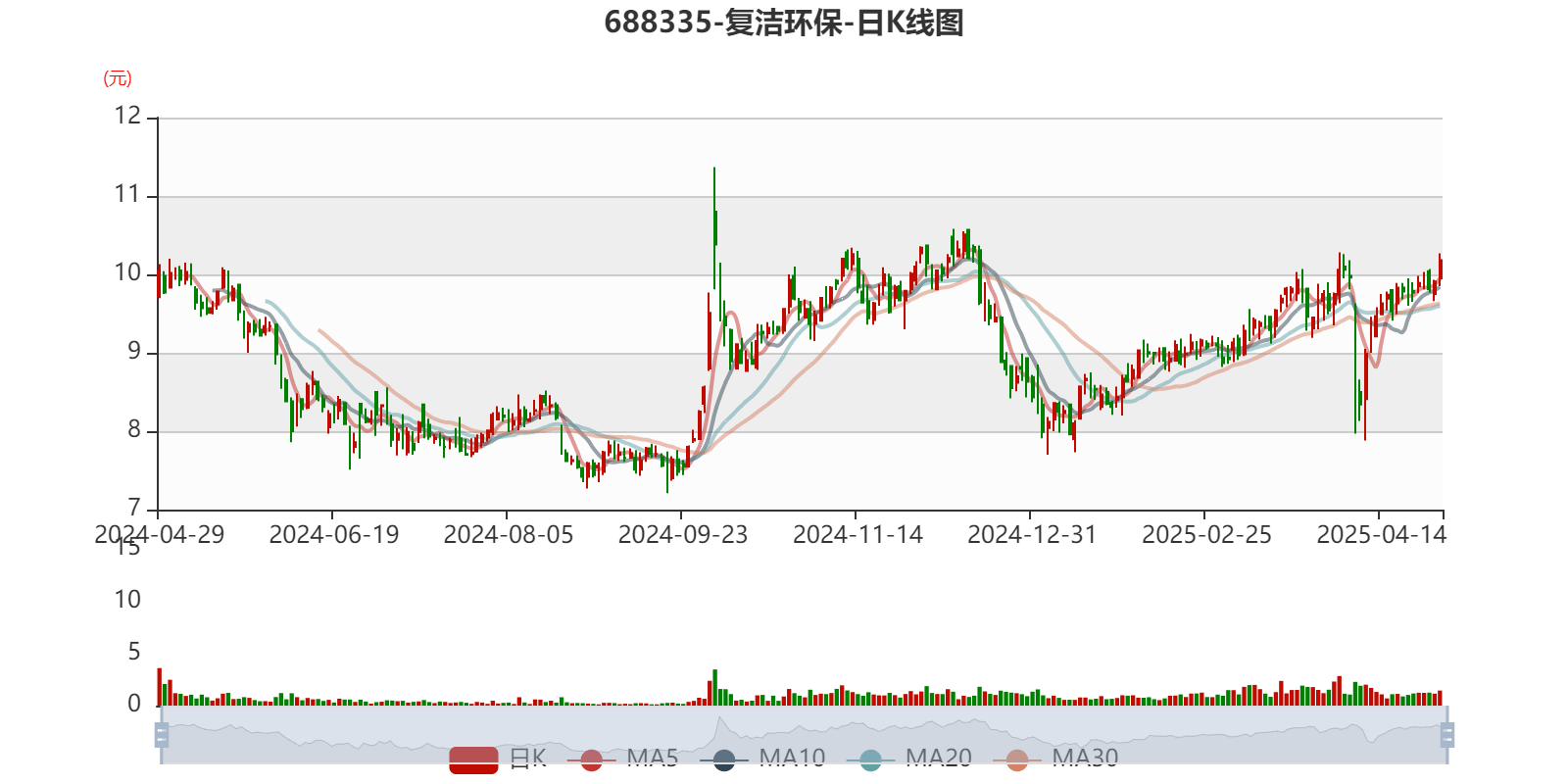 复洁环保：签订2.44亿元日常经营重大合同