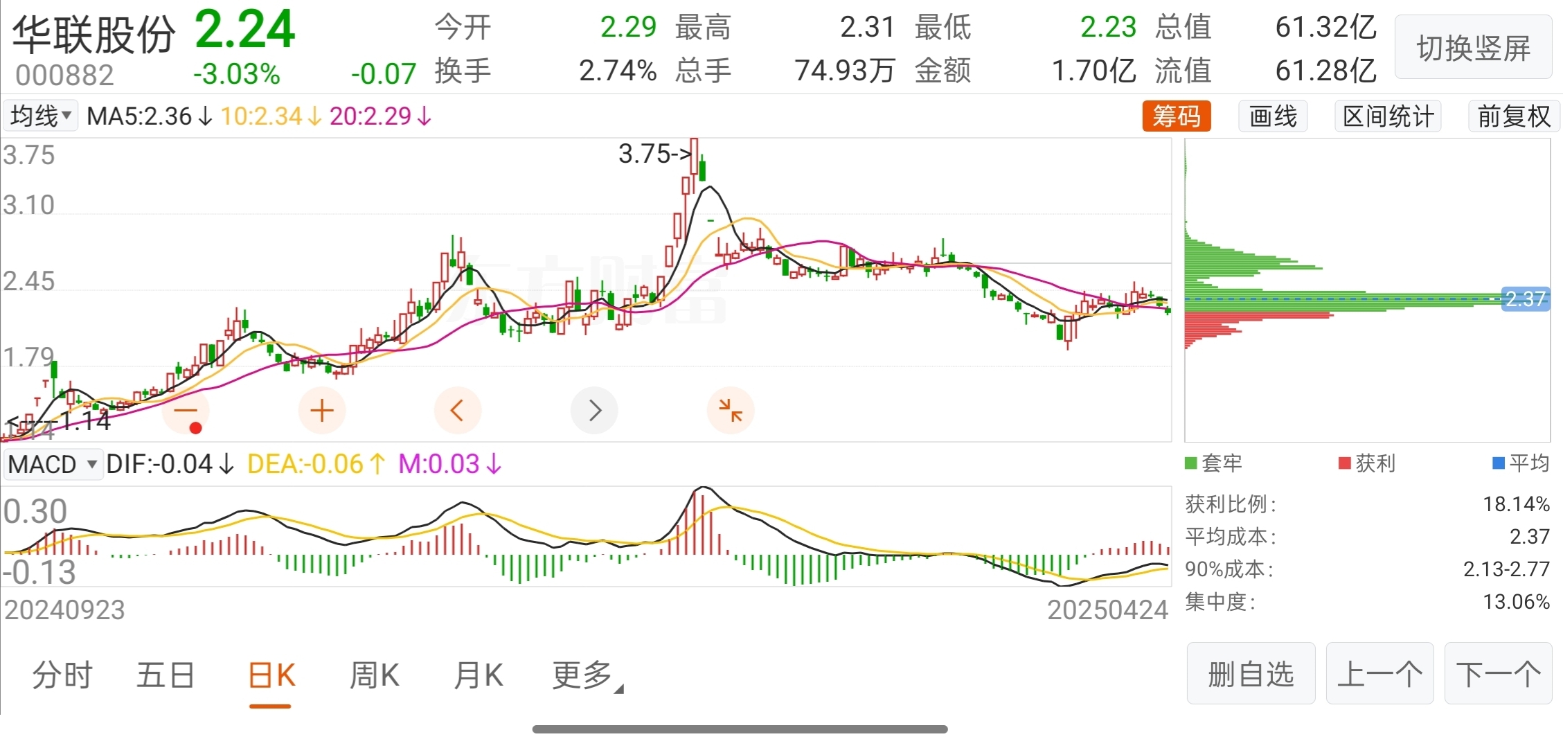 这4股半数筹码易主！