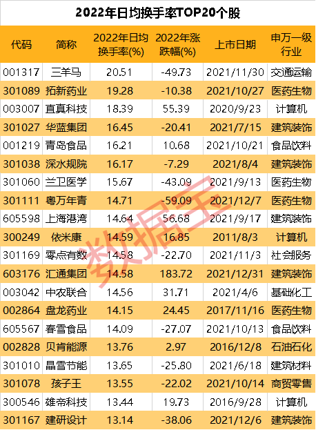 这4股半数筹码易主！