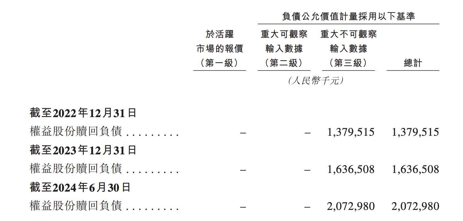 溜溜梅二冲IPO：靠降价换市场，“宣传费”超过净利润，对赌协议下面临“生死大考”