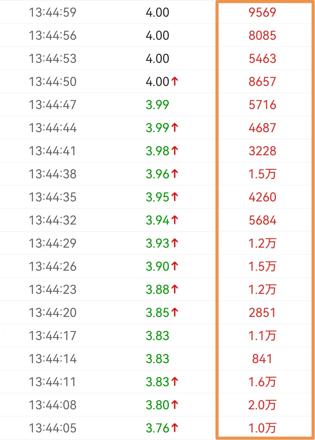 可控核聚变概念大涨 多只个股涨停