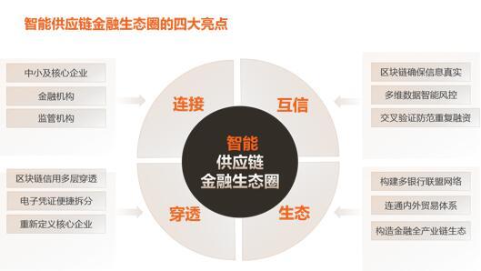 15家银行长三角业务PK：工农建全面领跑 近半数银行利润贡献度超30%