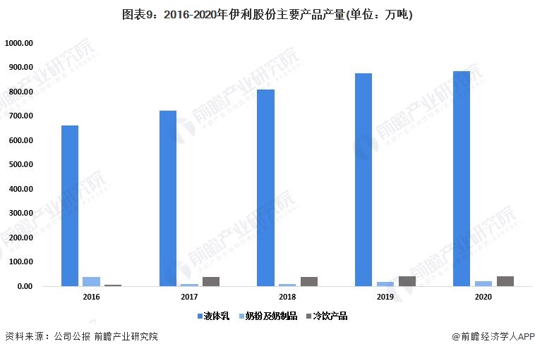 伊利股份获得外观设计专利授权：“包装瓶（谷粒多生榨玉米汁-1L）”