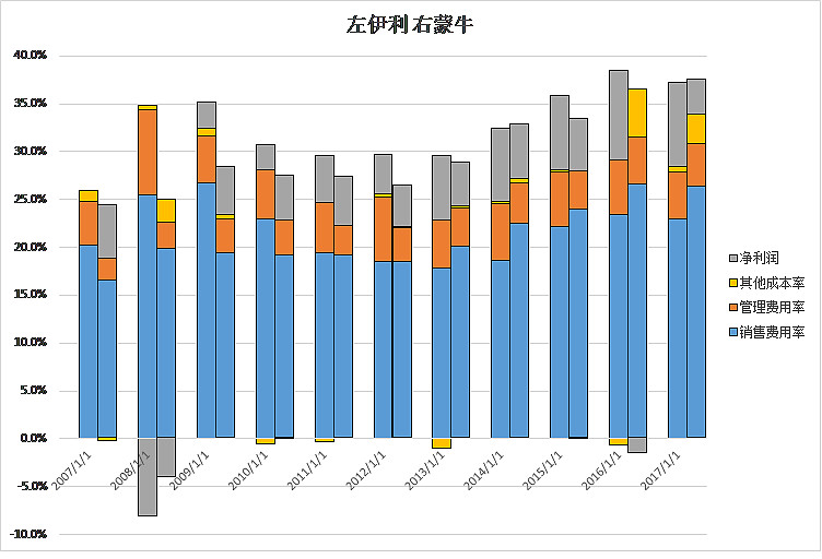伊利股份获得外观设计专利授权：“包装瓶（谷粒多生榨玉米汁-1L）”