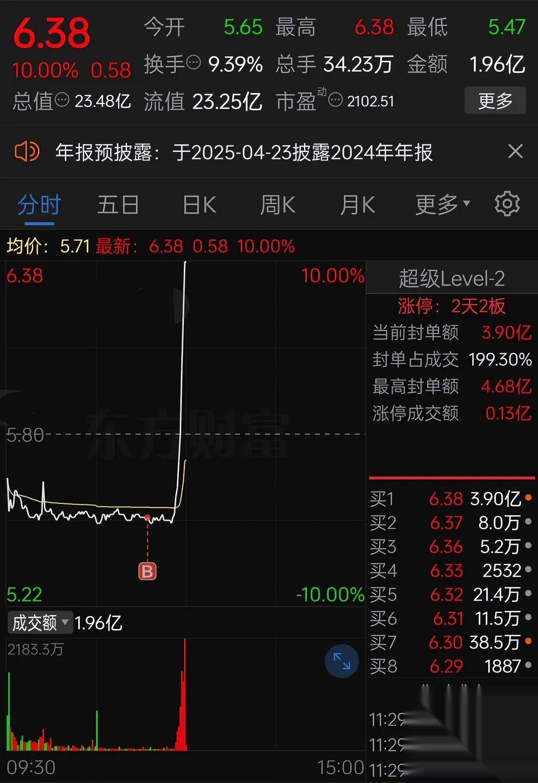 86只股涨停 最大封单资金4.03亿元