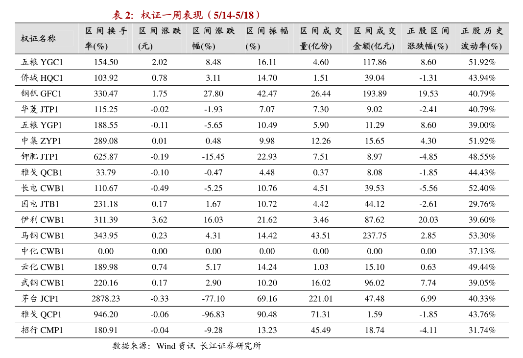 两融余额三连降 13股仍获杠杆资金大幅加仓