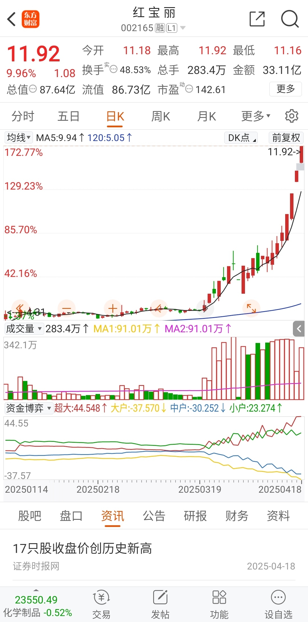 610只股短线走稳 站上五日均线