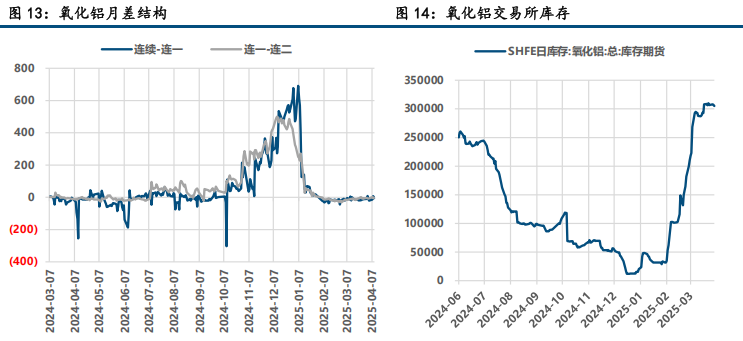中信建投：预计债市以震荡为主 DR001中枢仍在1.4%附近
