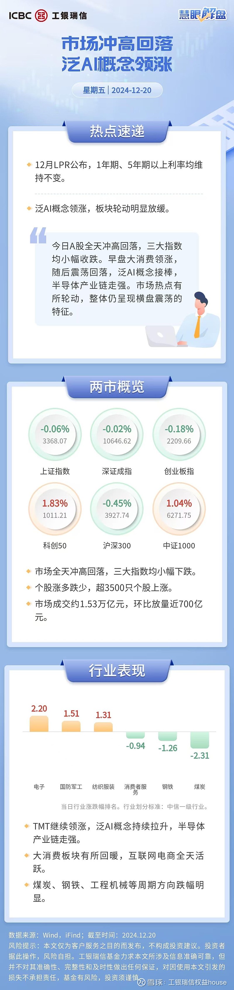 消费股集体走强 食品饮料方向领涨