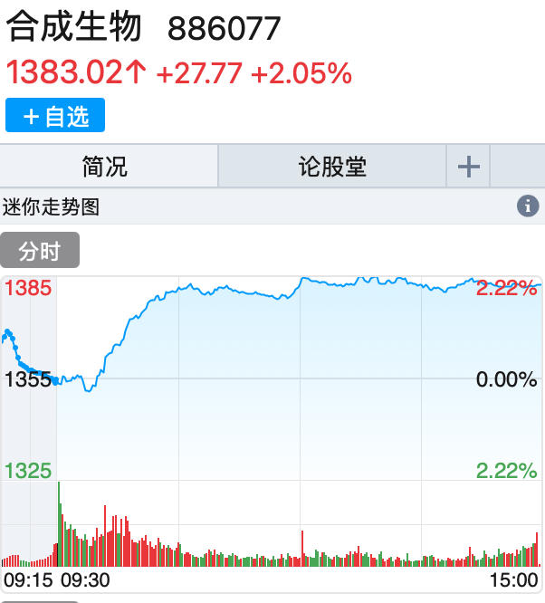 今日95只个股涨停 主要集中在化工、医药生物等行业
