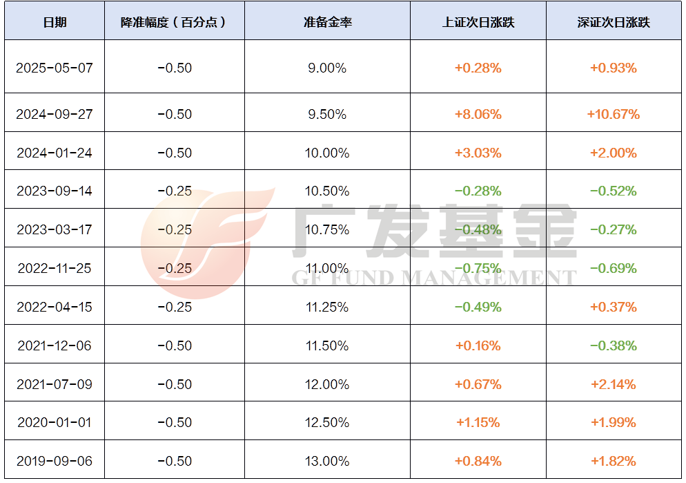 降息之后，债基打出限购和分红“组合拳”，还能“收蛋”吗？