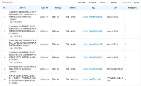 五矿信托去年首亏9.55亿、多个信托项目逾期，涉诉案件数量居高不下