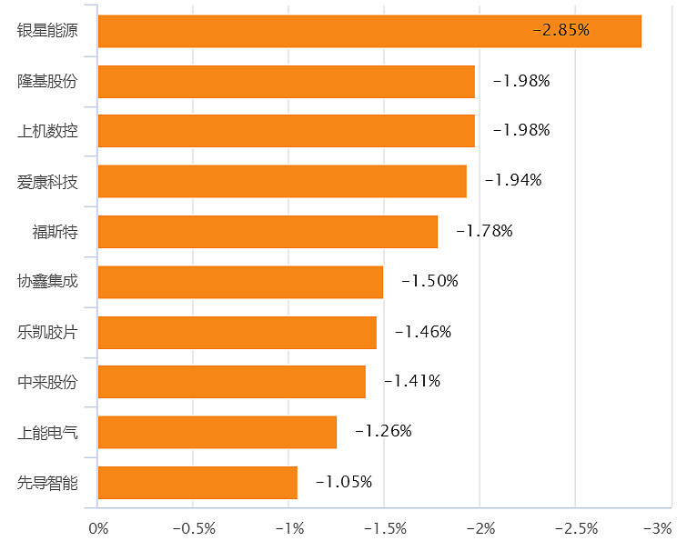 烽火电子龙虎榜数据（5月27日）