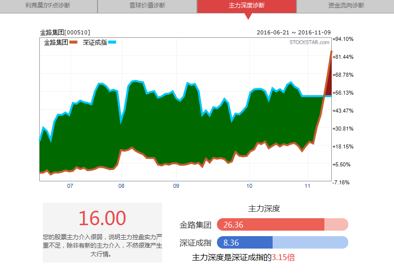 新金路龙虎榜数据（5月27日）