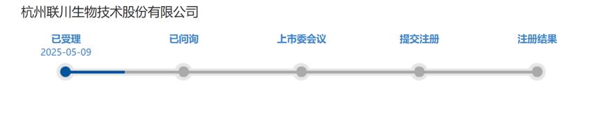 北交所新增受理豪德数控IPO申请