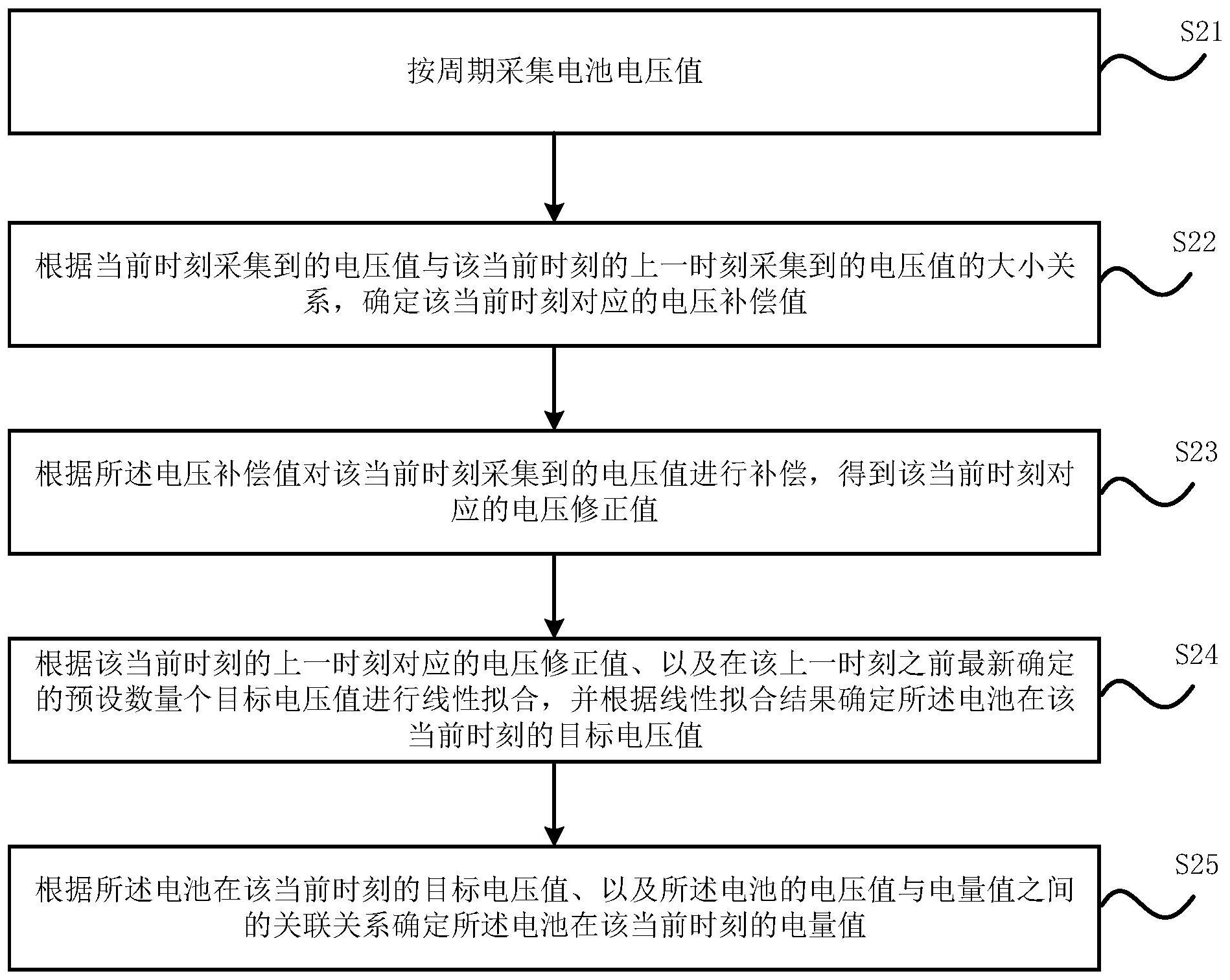东风股份获得发明专利授权：“电池温度管理方法、装置、设备及可读存储介质”
