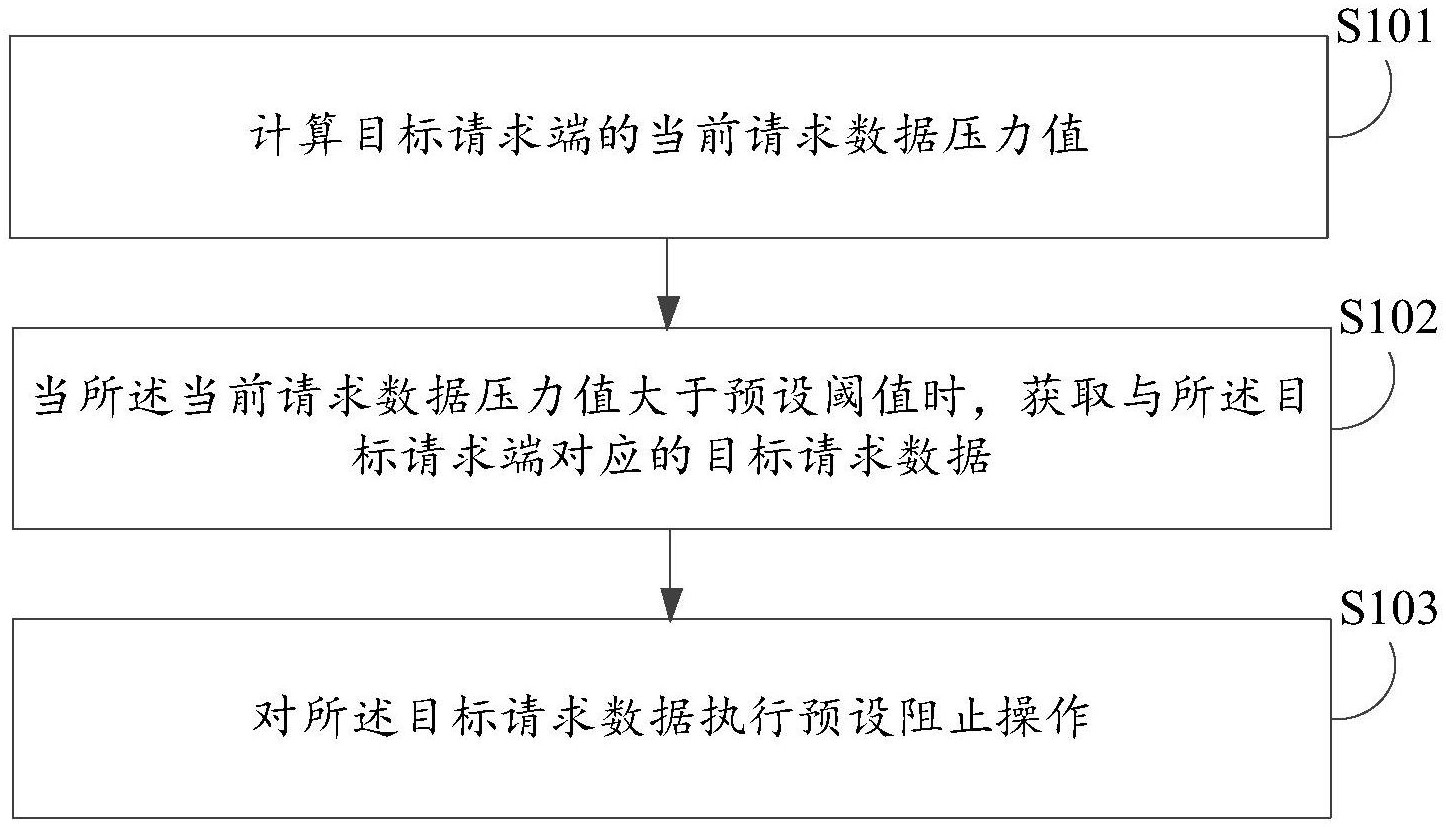 东风股份获得发明专利授权：“电池温度管理方法、装置、设备及可读存储介质”