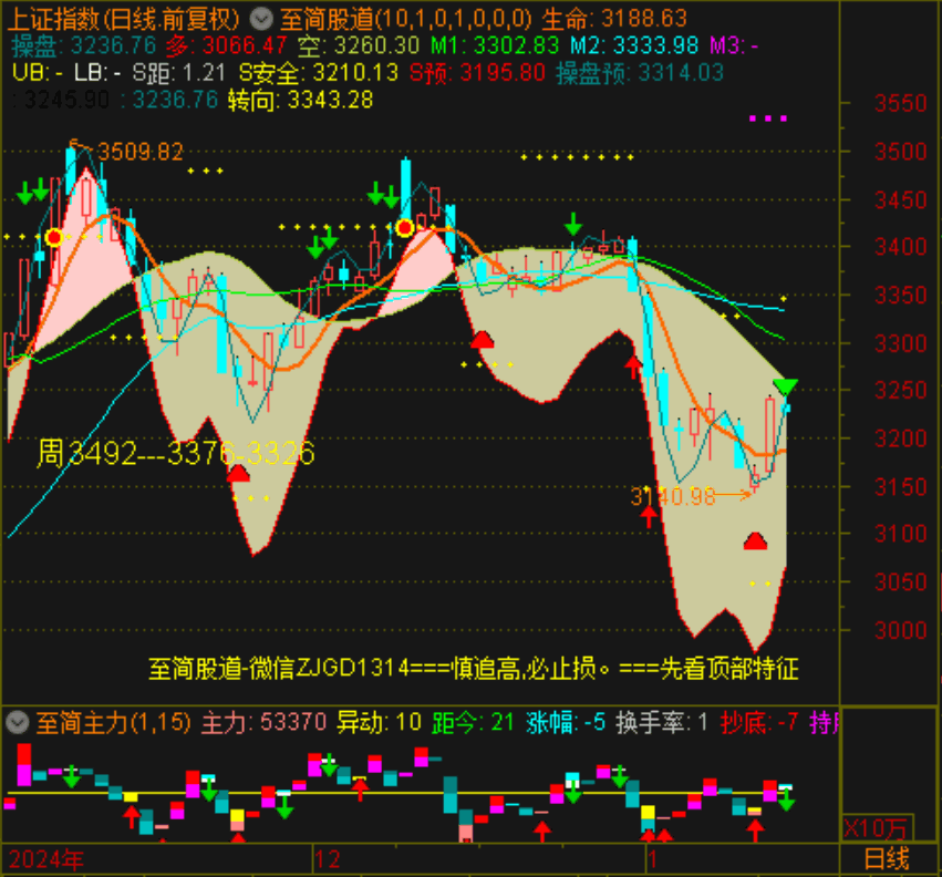 898只股短线走稳 站上五日均线