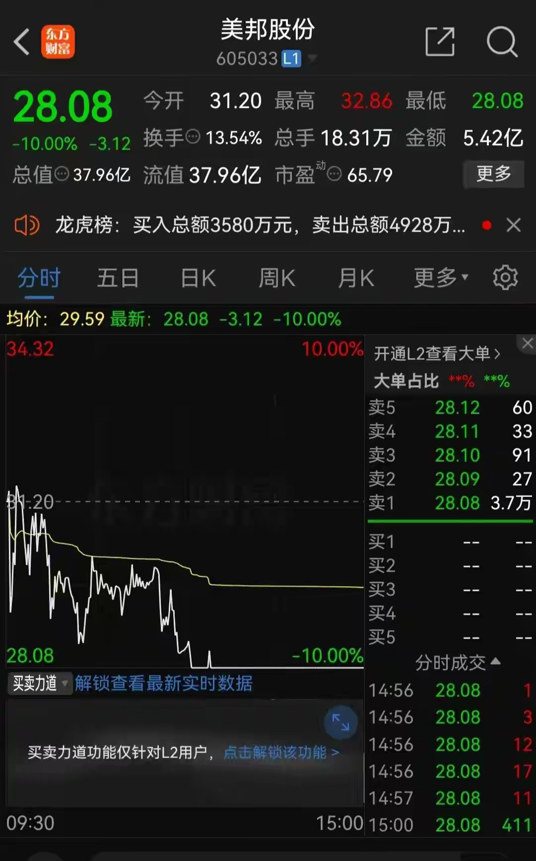 898只股短线走稳 站上五日均线